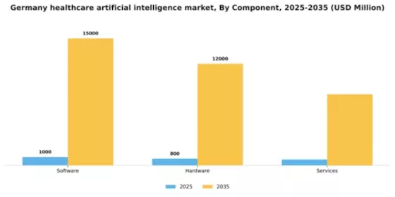 Germany Healthcare Artificial Intelligence Market Segment Image 1