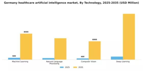Germany Healthcare Artificial Intelligence Market Segment Image 3