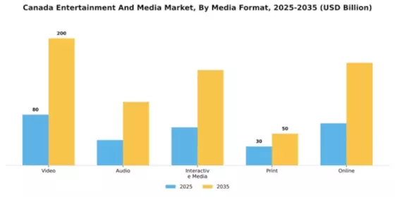 Canada Entertainment Media Market Segment Image 3