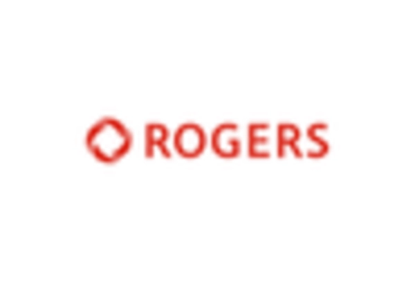 Canada Entertainment Media Market key player