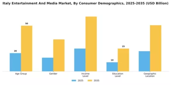 Italy Entertainment Media Market Segment Image 0