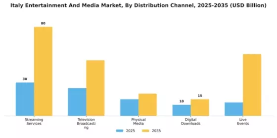 Italy Entertainment Media Market Segment Image 2