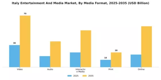 Italy Entertainment Media Market Segment Image 3