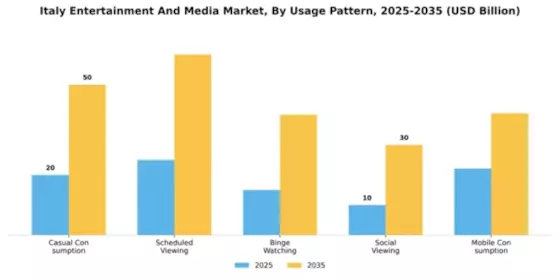 Italy Entertainment Media Market Segment Image 4