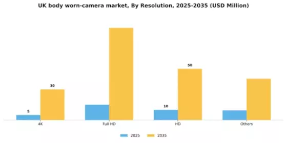 UK Body Worn Camera Market Segment Image 2