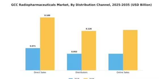 GCC Radiopharmaceuticals Market Segment Image 1