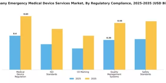 Germany Emergency Medical Device Services Market Segment Image 3