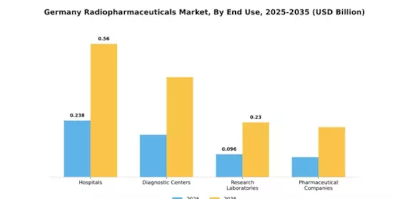 Germany Radiopharmaceuticals Market Segment Image 2