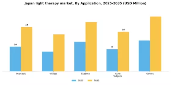 Japan Light Therapy Market Segment Image 0