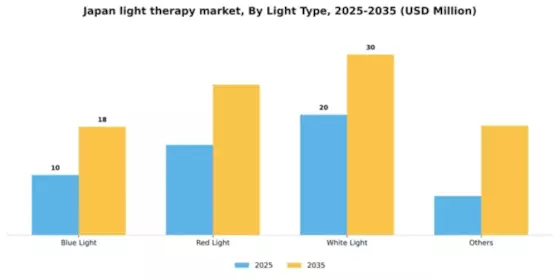 Japan Light Therapy Market Segment Image 2