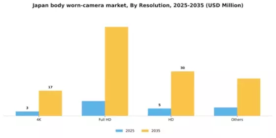 Japan Body Worn Camera Market  Segment Image 2