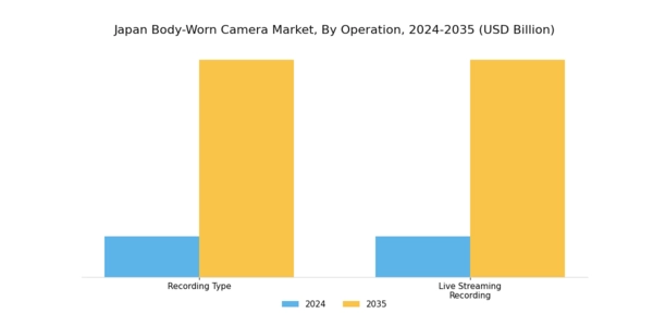 Japan Body Worn Camera Market  Segment Image 0