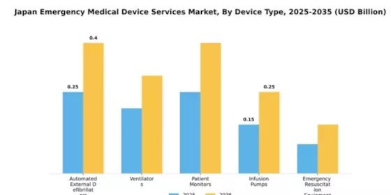 Japan Emergency Medical Device Services Market  Segment Image 1