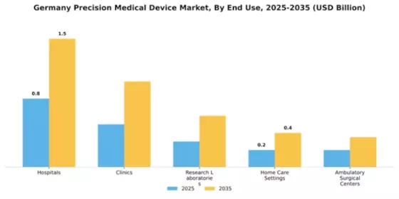 Germany Precision Medical Device Market Segment Image 1