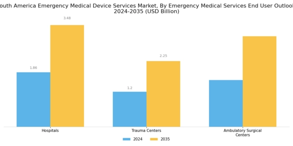 South America Emergency Medical Device Services Market Segment Image 0