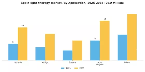 Spain Light Therapy Market Segment Image 0