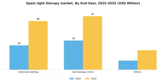 Spain Light Therapy Market Segment Image 1
