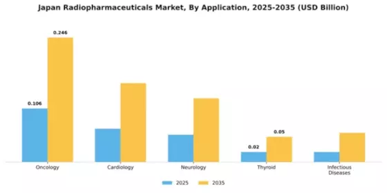 Japan Radiopharmaceuticals Market  Segment Image 0