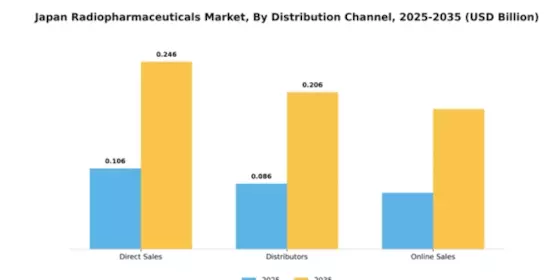 Japan Radiopharmaceuticals Market  Segment Image 1