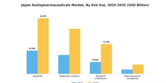 Japan Radiopharmaceuticals Market  Segment Image 2