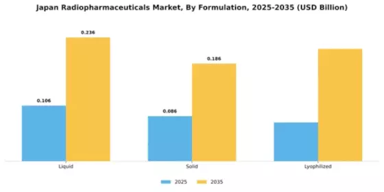 Japan Radiopharmaceuticals Market  Segment Image 3