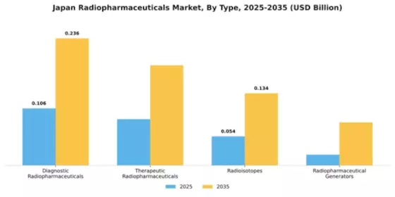 Japan Radiopharmaceuticals Market  Segment Image 4