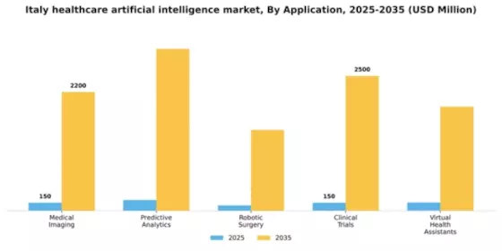 Italy Healthcare Artificial Intelligence Market Segment Image 0