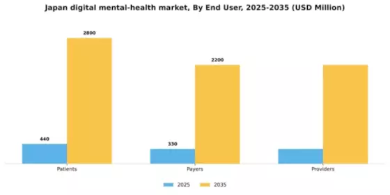 Japan Digital Mental Health Market Segment Image 3