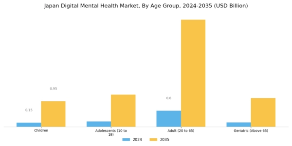 Japan Digital Mental Health Market Segment Image 2