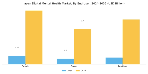 Japan Digital Mental Health Market Segment Image 3