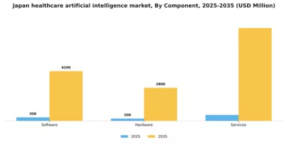Japan Healthcare Artificial Intelligence Market Segment Image 1