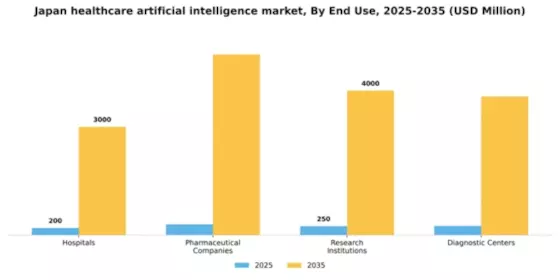 Japan Healthcare Artificial Intelligence Market Segment Image 2
