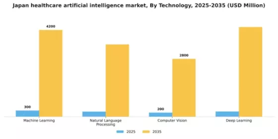 Japan Healthcare Artificial Intelligence Market Segment Image 3