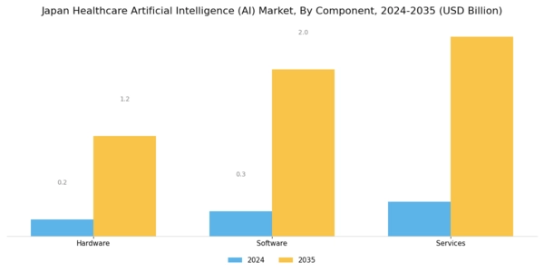 Japan Healthcare Artificial Intelligence Market Segment Image 0