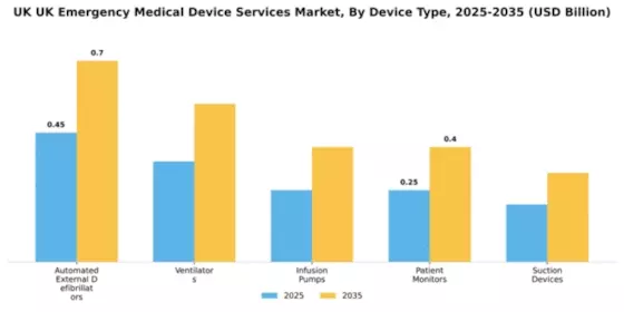 UK Emergency Medical Device Services Market Segment Image 1
