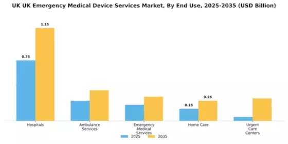 UK Emergency Medical Device Services Market Segment Image 2