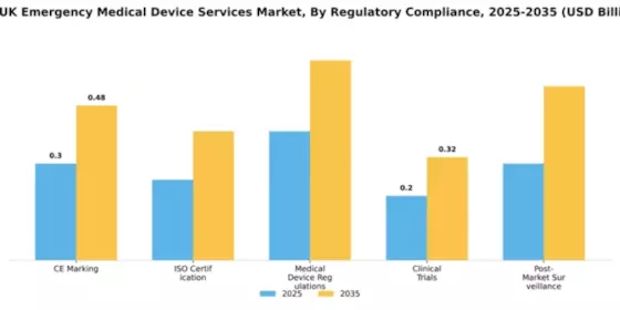 UK Emergency Medical Device Services Market Segment Image 3