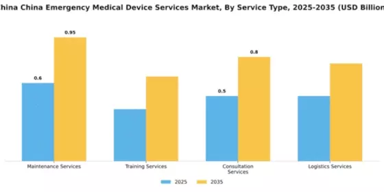 UK Emergency Medical Device Services Market Segment Image 4