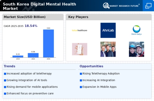 South Korea Digital Mental Health Market Infographic