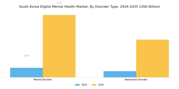 South Korea Digital Mental Health Market Segment Image 1