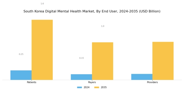 South Korea Digital Mental Health Market Segment Image 3