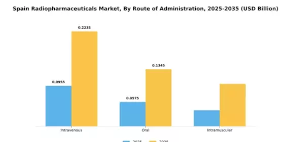 Spain Radiopharmaceuticals Market  Segment Image 3