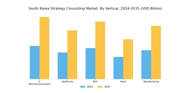 South Korea Strategy Consulting Market Segment Image 2