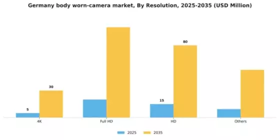 Germany Body Worn Camera Market Segment Image 2