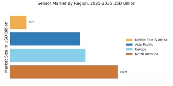 Sensor Market Regional Image