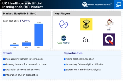 UK Healthcare Artificial Intelligence Market Infographic