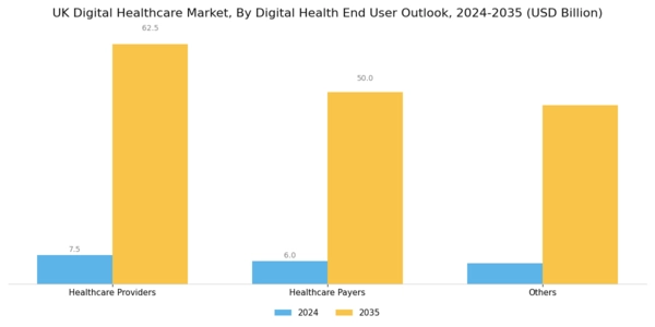 UK Digital Healthcare Market Segment Image 3
