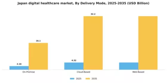 Japan Digital Healthcare Market Segment Image 0