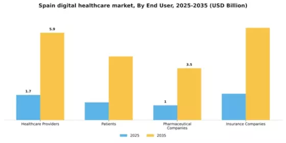 Spain Digital Healthcare Market Segment Image 1