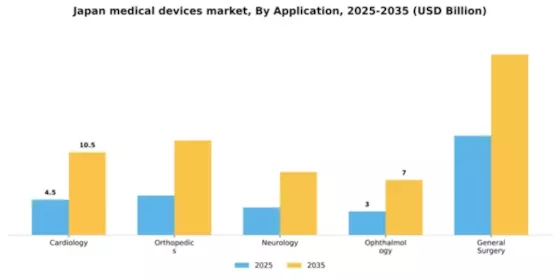 Japan Medical Devices Market Segment Image 0